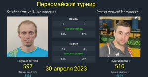 Встреча  Олейник А.(597)-Гуляев А.(510). Турнир "Первомайский" 30 апреля 2023