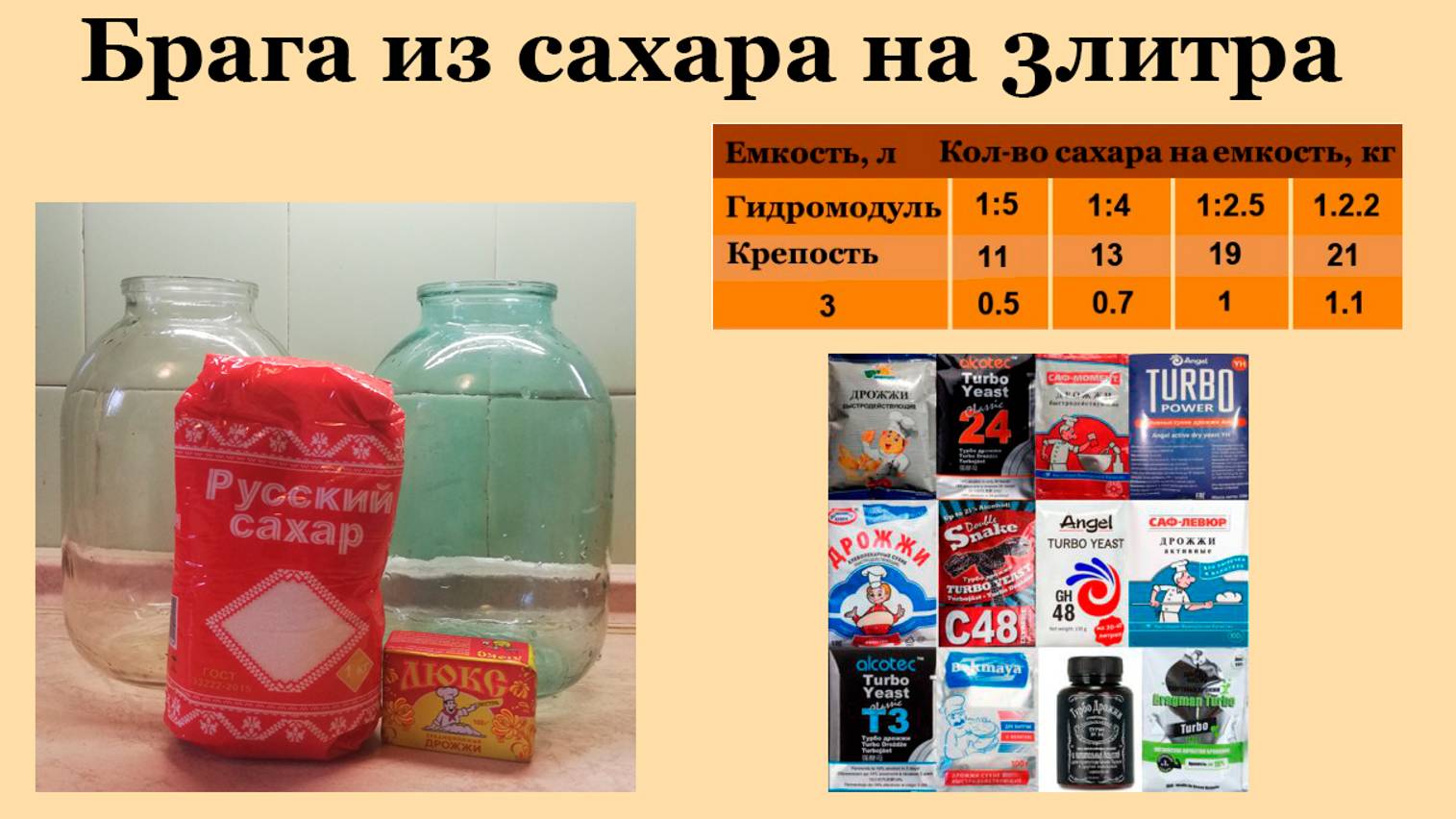 Брага на 3 литра рецепт.