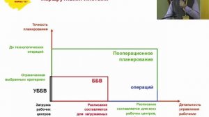 0712. Инструменты "1С:ERP" для повышения эффективности работ на уровне рабочих центров