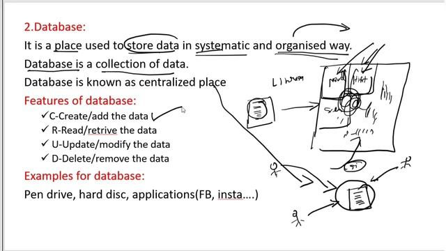What is Sql, DBMS and RDBMS..