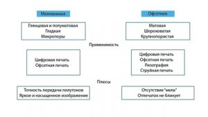 Виды бумаги в полиграфии