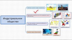 1. Общество как форма жизнедеятельности людей. ОГЭ по Обществознанию