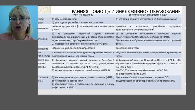 "Организация деятельности службы ранней помощи в системе образования" смотреть онлайн
