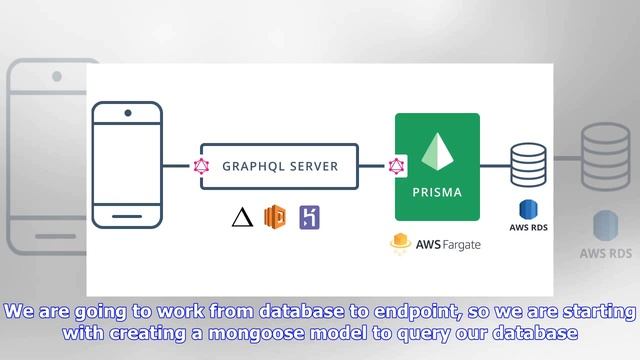 Breaking News | Get a GraphQL server up and running in 5 minutes using graphql-yoga and mongoose смотреть онлайн