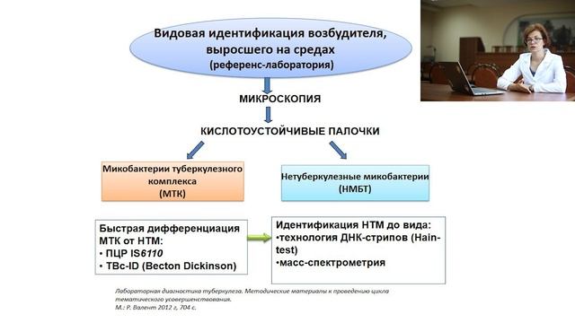 Молекулярно генетические методы этиологической диагностики туберкулеза