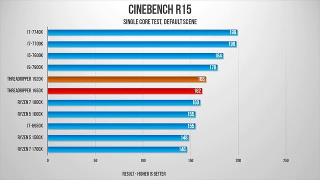 Is AMD THREADRIPPER WORTH IT??? смотреть онлайн