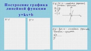7 класс.  Построение графика линейной функции