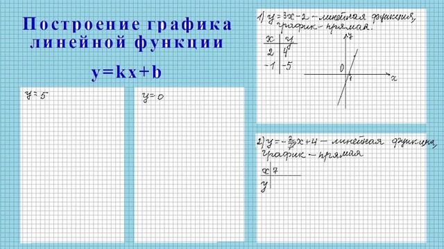 График у кх 3 7 11. График линейной функции 7 класс. построение линейной функции 7 класс. графики 7 класс начертить. прямая линейная функция.
