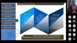 Тема 47.  Виды банковских карт и их возможности