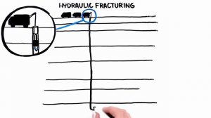Что такое гидравлический разрыв пласта? (Hydraulic Fracturing)