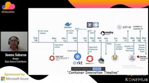 The World of Containers with - Podman, Buildah, Skopeo