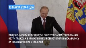 Разговоры о важном. День воссоединения Крыма с Россией.  Русская весна