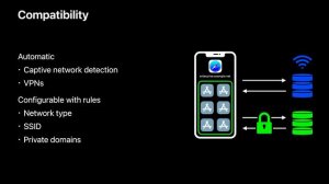 Enable encrypted DNS