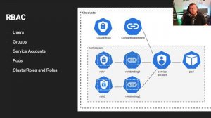 Dev and Ops Security In Kubernetes