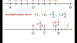 Координаты на прямой | Математика 6 класс #26 | Инфоурок