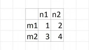 Критерий Лапласа.