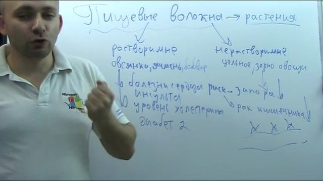 Пищевые волокна - просто, научно. полезно.