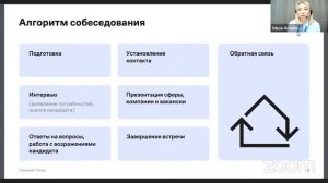 Правила подготовки к собеседованию