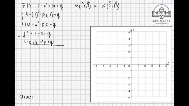 Задача 7.12 7.14 7.15, Алгебра 9 класс (углубленный), учебник Мерзляк А.Г. смотреть онлайн