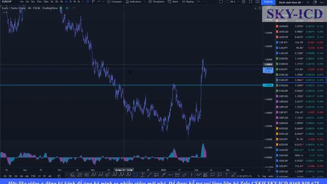 Phân tích thị trường Forex ngày 9/2/2022 - Nguyễn Bảo Linh Official смотреть онлайн