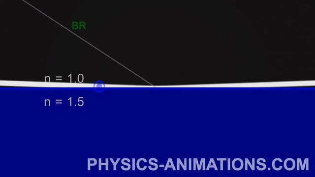 214 - Reflection and refraction of light. Perpendicular polarization. From air to glass. смотреть онлайн