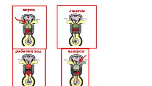 1 - Устройство автомобиля