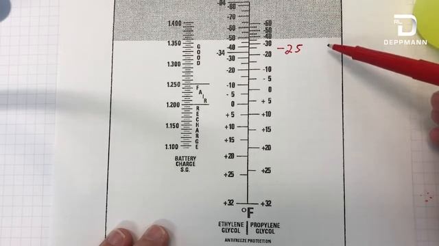 How to Use A Refractometer to Test Glycol Concentration смотреть онлайн