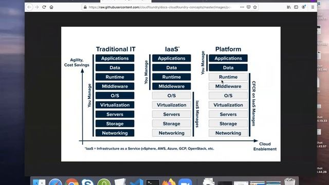 SAP Community Call: SAP Cloud SDK series смотреть онлайн