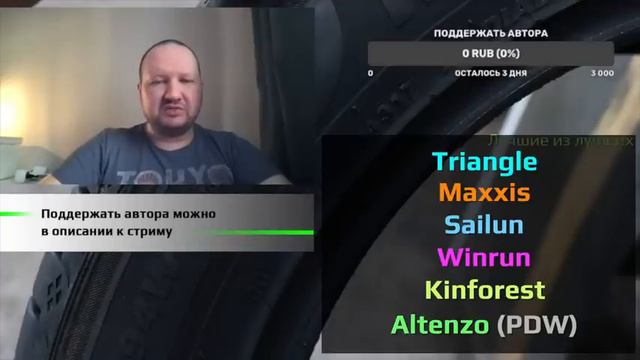 Лучший Китайские шины которые можно брать в 2024 году! смотреть онлайн