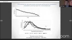 Дефицит древесного сырья Тенденции изменения размерных и качественных хар-тик круглых лесоматериало