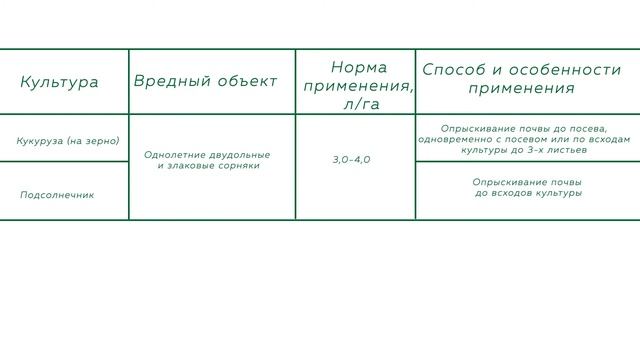 Гербицид Террагард, СЭ от Агрорус и Ко