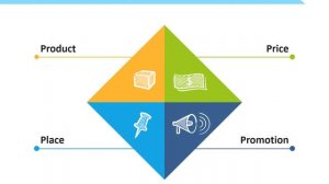 How to Present Marketing Mix in a Creative Way in a PowerPoint