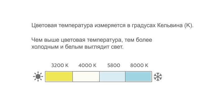 Как это сделано. Светодиодные лампы Philips X-tremeUltinon Cen2 смотреть онлайн