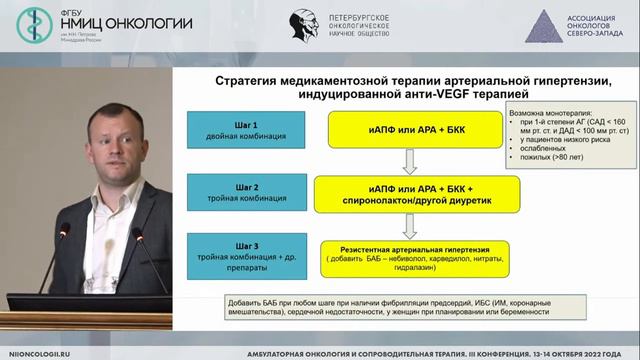 Кардиоонкология. Артериальная гипертензия и антиVEGF