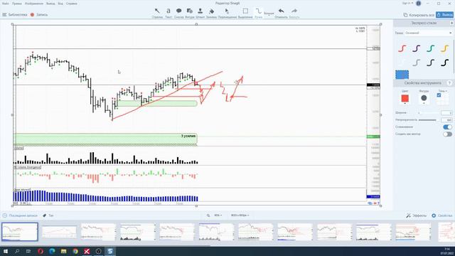 Обзор акции и фьючерса на акцию Сбербанка 07 июля 2022 года