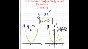 Урок 3. Построение графиков функций. Парабола. Часть 1.