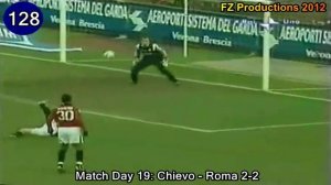 Vincenzo Montella - 141 goals in Serie A (part 4/4): 108-141 (Roma and Sampdoria 2003-2009)
