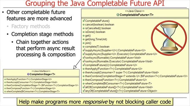 Understanding Method Groupings in the Java Completable Futures API смотреть онлайн