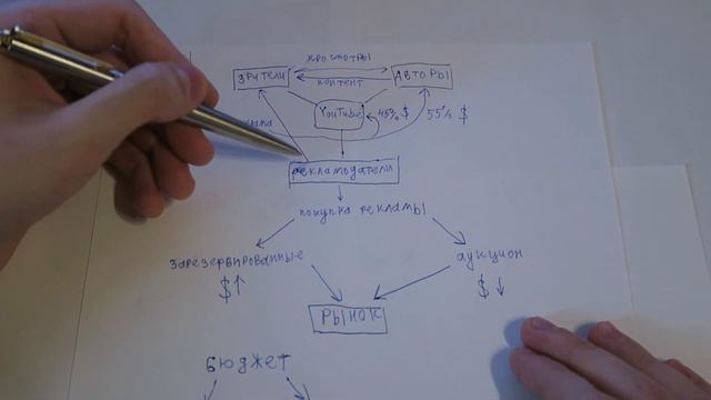 Как бьет кризис по заработку на YouTube? смотреть онлайн