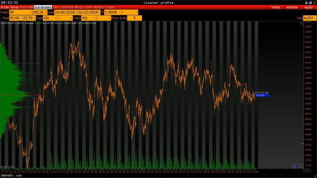 Ежедневный обзор рынка на 12 Декабря 2018 года смотреть онлайн