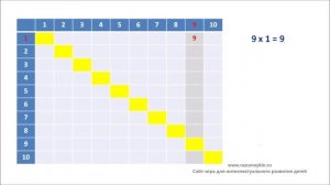 Таблица умножения на 7, 8, 9