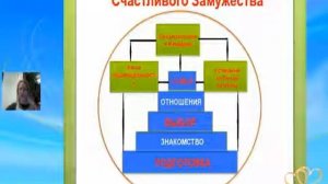 Почему мужчины не хотят жениться?