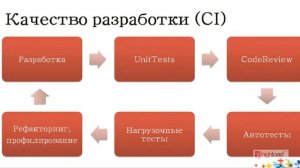 Как обслужить 60 миллионов абонентов / Артем Руфанов (ПЕТЕР СЕРВИС)