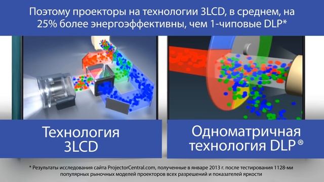 Обзор технологии Epson 3LCD. Что такое цветовая яркость смотреть онлайн