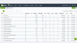 Ключевые слова на Wildberries! SEO ОПТИМИЗАЦИЯ КАРТОЧКИ ТОВАРА на Вайлдберриз, продвижение в ТОП ВБ