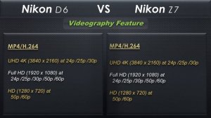 Nikon D6 vs Nikon Z7