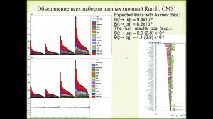 018 Л В  Дудко  Поиск новой физики во взаимодействиях топ кварка