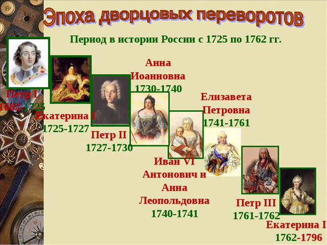 История России. 5-8 класс.  9. Эпоха дворцовых переворотов в России