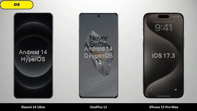 Xiaomi 14 Ultra vs OnePlus 12 vs iPhone 15 Pro Max - Compare смотреть онлайн