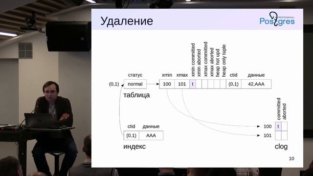 DBA2. «Администрирование PostgreSQL 9.5. Расширенный курс». Страницы и версии строк. Тема №03 смотреть онлайн